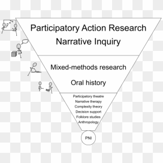 Building Pni - Narrative Research Methodology Clipart