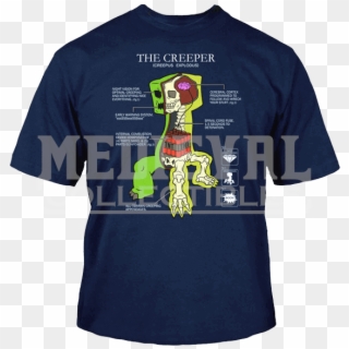 Minecraft Creeper Anatomy Shirt Clipart