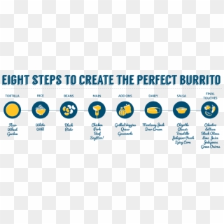 8 Steps - Burrito Step By Step Clipart