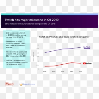 Twitch Hits A New Milestone - Twitch.tv Clipart