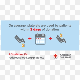 Though Platelets Have A Shelf Life Of 5 Days, Most - American Red Cross Clipart