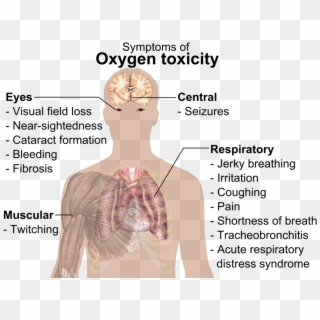 Symptoms Of Oxygen Toxicity - Oxygen Toxicity Clipart