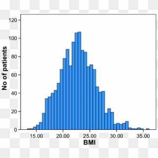 Bar Graphs Showing The Distribution Of The Body Mass - Uk Bmi Distribution Graph Clipart