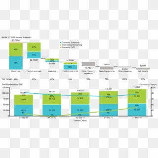 Cascade And Stacked Bar Charts Showing Q1 2018 Revenue, - Stacked 100 Percent Bar Chart Clipart