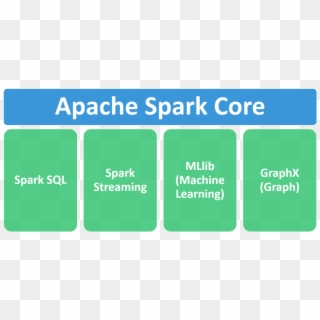 Apache Spark Components - California State University, Northridge Clipart