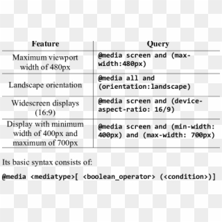 Example Of Css3 Media Queries Expressions - Media Queries Clipart