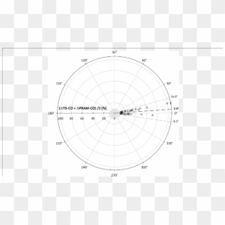 Polar Plot Of Δco Expressed As Polar Coordinates - Circle Clipart