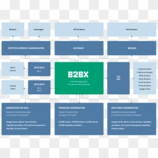 B2bx Scheme - Cryptocurrency Otc Exchange Clipart