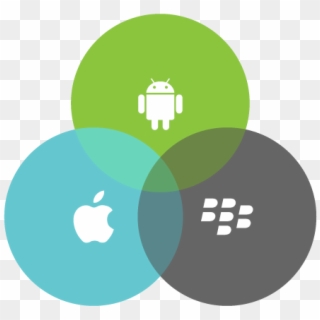 Android Png Support - Android And Iphone Png Clipart