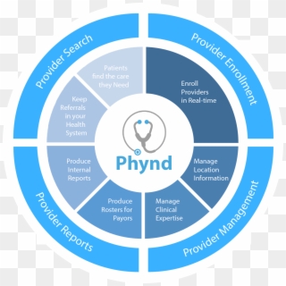 Phynd's 360° Provider Platform - Accounting Cycle Clipart