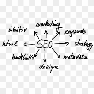 Search Engine Optimization Seo Png Image - Search Engine Optimization Clipart