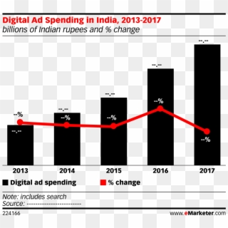 Digital Ad Spending In India, 2013 2017 - Digital Ad Spending Worldwide 2016 2021 Clipart