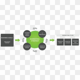 Crosscap Omni-channel Marketing Plan - Marketing Strategy Planning Clipart