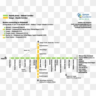 Nashik Phata-wakad Corridor - Rajkot Brts Route Map Hd Png Clipart