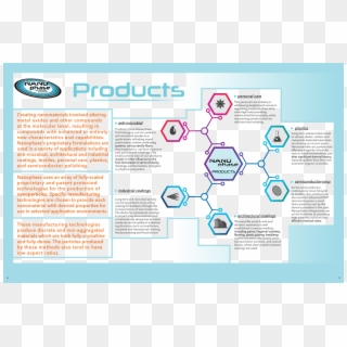 Products Page Spread - Brochure Clipart