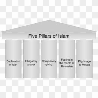 Excellence Of The Five Pillars Of Islam - Architecture Clipart