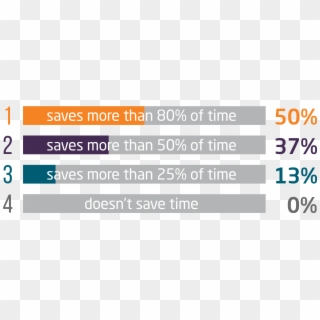 How Runecast Analyzer Reduces Time Spent On Troubleshooting - Statistical Graphics Clipart