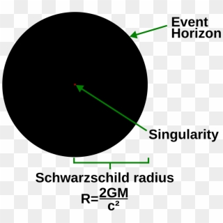 Open - Black Hole Singularity Clipart