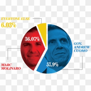 Governor's Race Results - Graphic Design Clipart