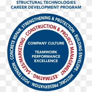 Pe Logo Structural Technologies Png Facebook Transparent - Trading Technologies Clipart