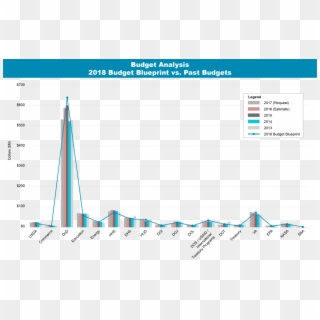 2018 Budget Analysis Blueprint - Plot Clipart