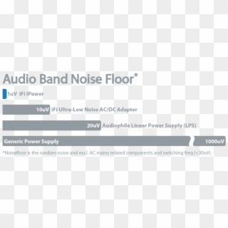 Audio Band Noise Floor Png - Low Noise Raspberry Pi Power Supply Clipart