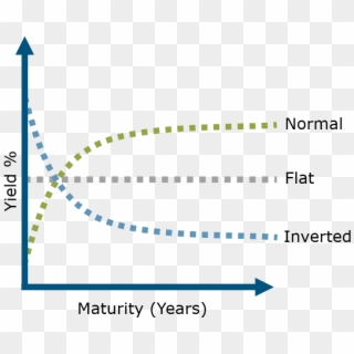Yield Curve - Inverted Yield Curve Clipart