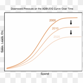 Downward Adbudg Curve - Plot Clipart