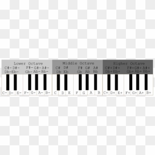 Easy Piano With Words Easy Havana Piano Notes Clipart 1068470