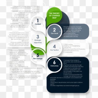 Osisa Programmes Infographic - Flyer Clipart