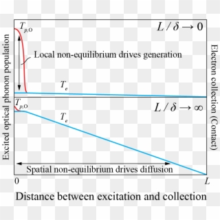 Non-equilibrium For Two Length Scales - Strategic Inflection Point Clipart