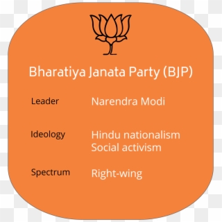 Bjp Party Graphic - Symbol Of Bjp Clipart