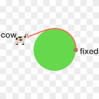 A Cow Is Tied To A Circular Barn Of Radius 6 By A Rope - Circle Clipart