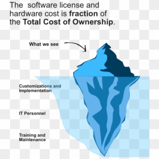 Iceberg - Business Partnership Model Clipart