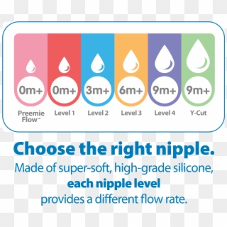Brown's Options Wide-neck Baby Bottle Nipple, Level - Safe Credit Union Clipart