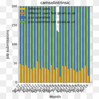 Log Plot Camsolintrinsic - Plot Clipart
