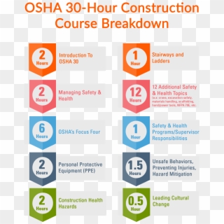 Osha 30 Hour Construction Online Safety Training Course - Circle Clipart