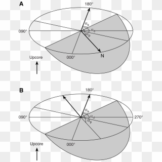 Azimuth Correction Based On Paleomagnetic Data - Circle Clipart