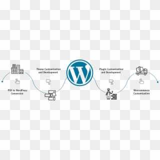 Wordpress Development Process Clipart