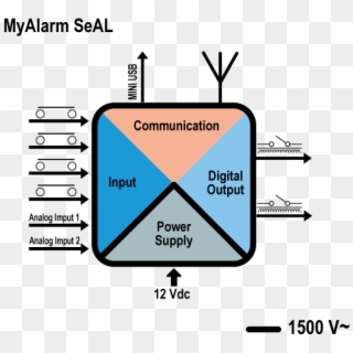 Myalarm-seal - Jpeg Clipart