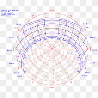 Sun Path Polar Chart - Sun Path Diagram Sydney Clipart