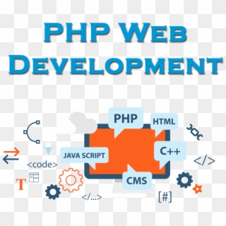 Web Design - Php Web Development Services Clipart