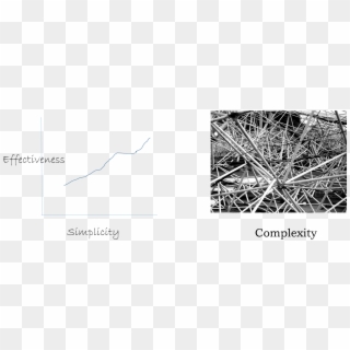 Simplicity Versus Complexity - Technical Complexity Clipart
