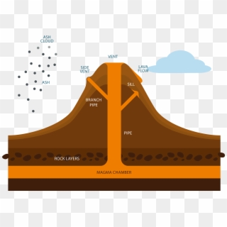 Free Download Mount Pinatubo Volcano Diagram Xc9ruption - Diagram Of A Volcano Erupting Clipart
