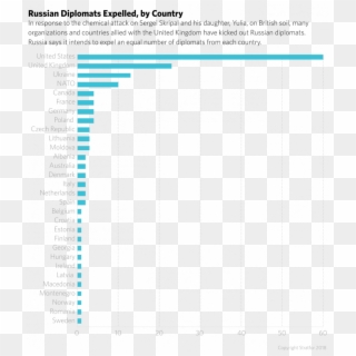Russian Diplomats Expelled, By Country - Eu Subsidies By Country Clipart