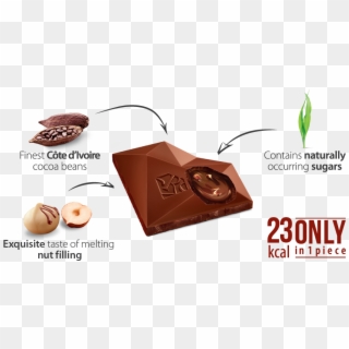 Nutrition Per 100 G - Chocolette Confectionary Clipart