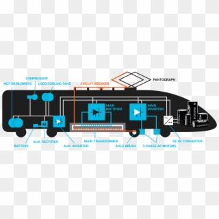 Elecric Train - Electric Locomotive Block Diagram Clipart