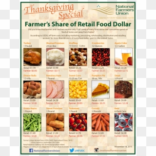 Thanksgiving Farmers Share1 - Farmer Share Of A Dollar Clipart