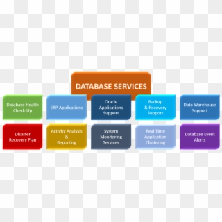 Database - Database Services Clipart
