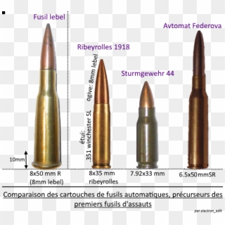 Comparison Of Ammunition Of Automatic Rifles - Ww2 Bullet Comparison Clipart